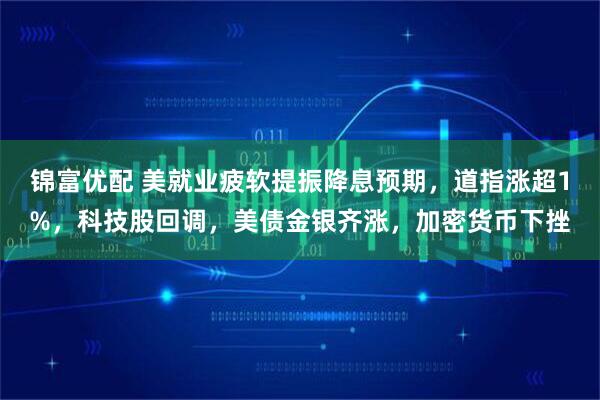 锦富优配 美就业疲软提振降息预期，道指涨超1%，科技股回调，美债金银齐涨，加密货币下挫